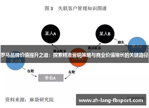 罗马品牌价值提升之道：探索精准营销策略与商业价值增长的关键路径