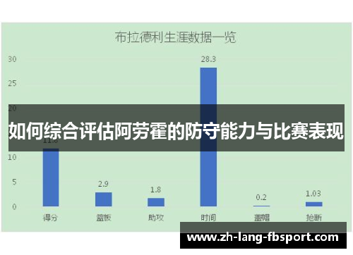如何综合评估阿劳霍的防守能力与比赛表现