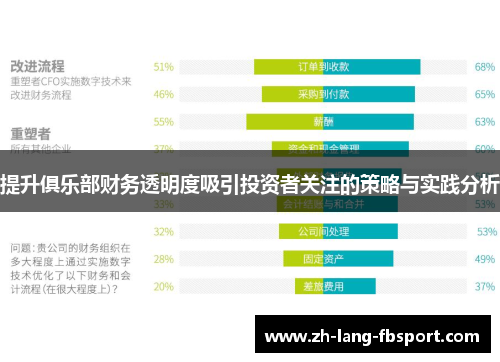 提升俱乐部财务透明度吸引投资者关注的策略与实践分析