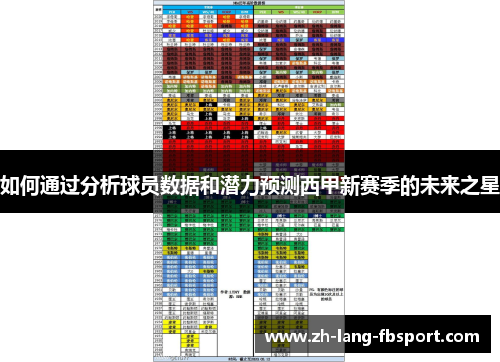 如何通过分析球员数据和潜力预测西甲新赛季的未来之星 如何通过分析球员数据和潜力预测西甲新赛季的未来之星
