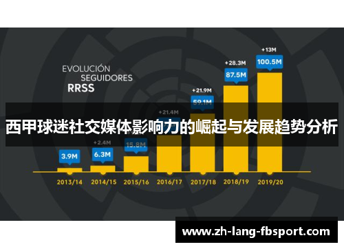 西甲球迷社交媒体影响力的崛起与发展趋势分析